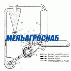 Кормодробилка КД-2 (КДУ-2,0), КД-2-01